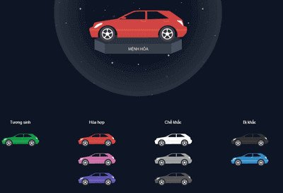 Màu xe hợp phong thủy cho người mệnh Hỏa