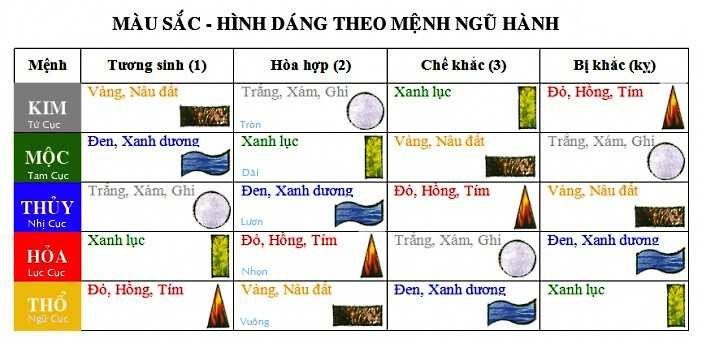 Những màu xe cần tránh đối với người mệnh Hỏa