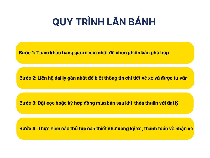 Quy trình đăng ký lăn bánh xe Ford Ranger Raptor