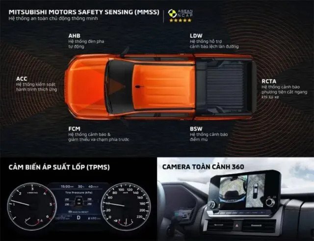 Tính năng an toàn tiên tiến trên xe Triton 2025