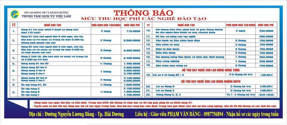 Bảng chi phí học bằng C tại các trung tâm