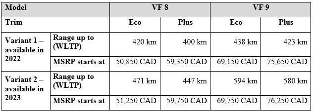 Bảng giá xe VinFast VF8 và VF9