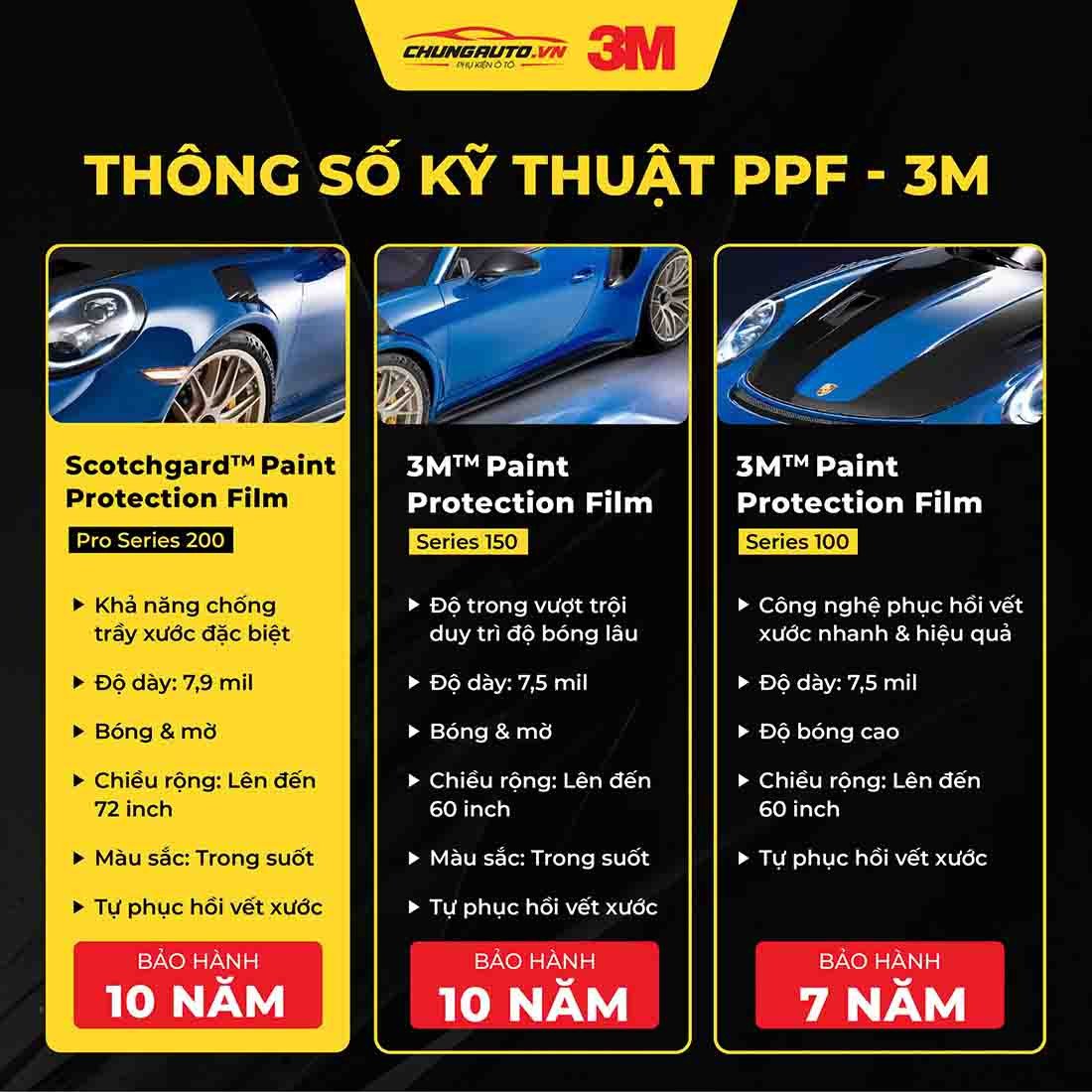 Bảng thông số kỹ thuật chi tiết của phim PPF 3M