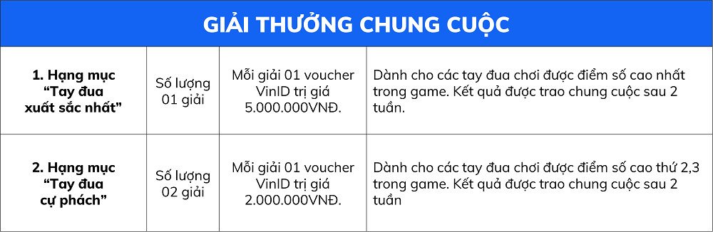 Biểu tượng thành công sau những kinh nghiệm lái xe đường dài
