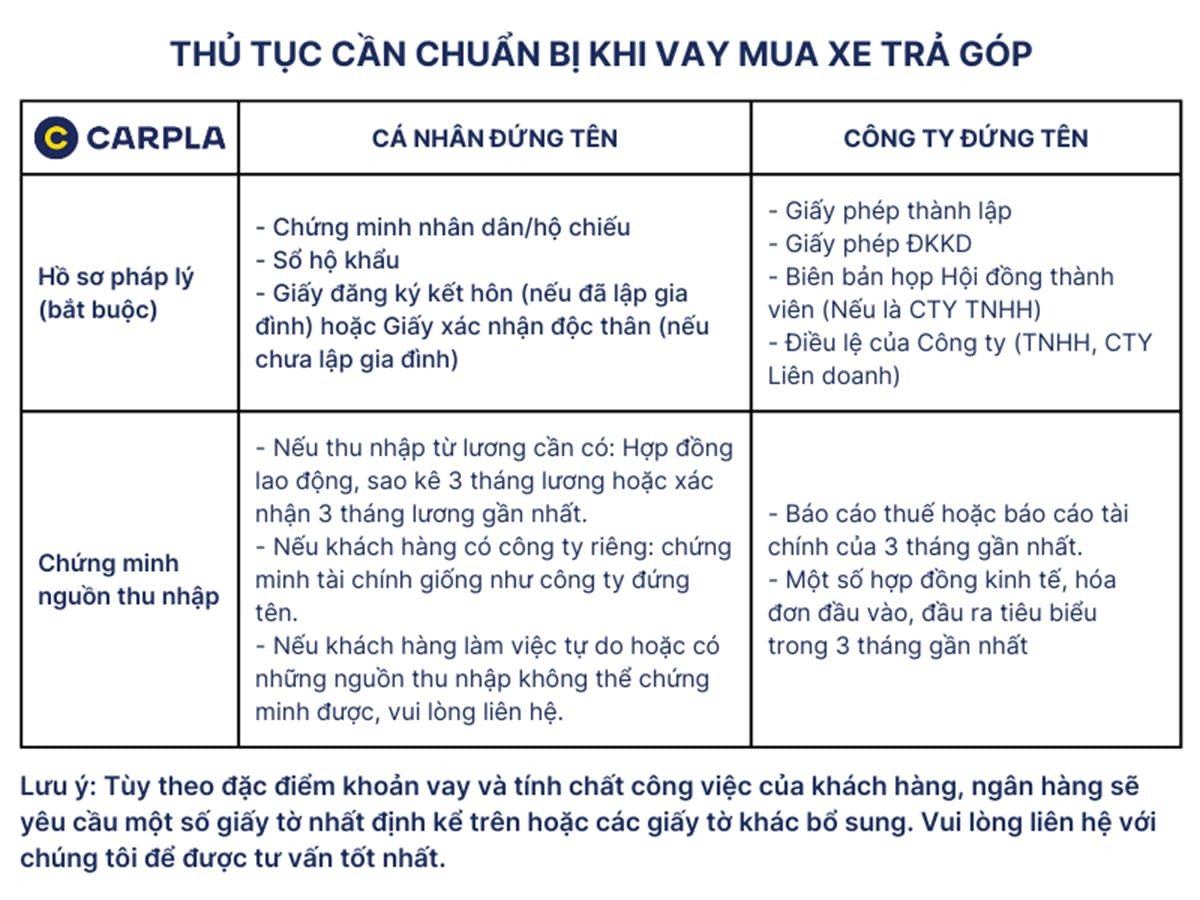 Các bước thủ tục mua xe Volvo S90 trả góp qua ngân hàng