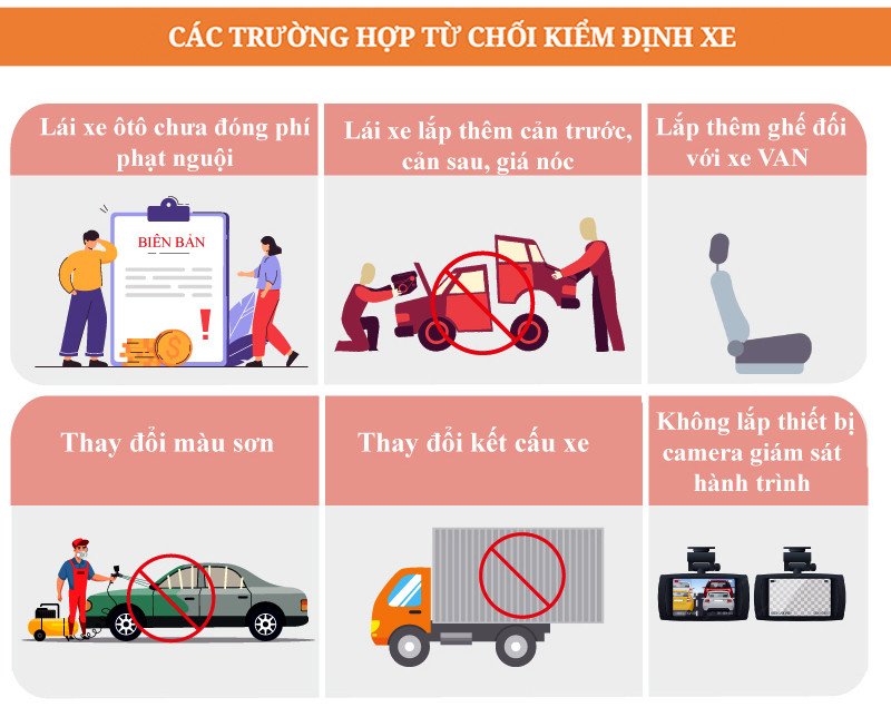 Các hạng mục kiểm định xe ô tô độ