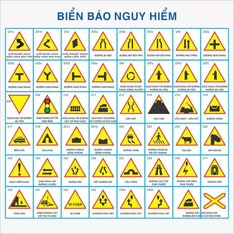 Các loại biển báo nguy hiểm từ 201 đến 207 trên đường bộ