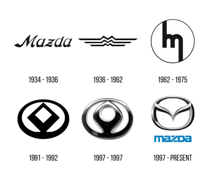 Cánh chim sải dài trên logo Mazda