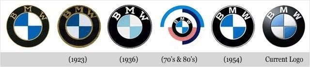 Cánh quạt máy bay cách điệu trên logo BMW
