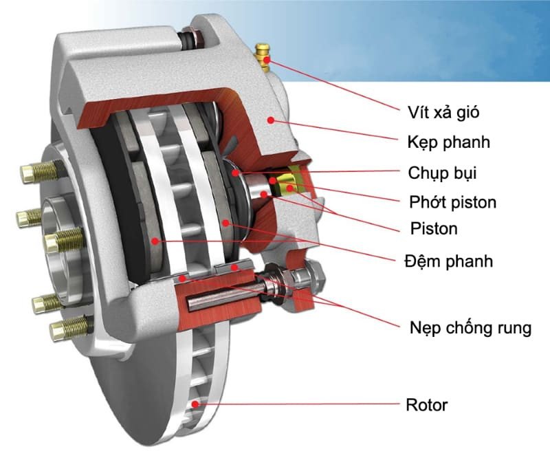 Cấu tạo chi tiết hệ thống phanh đĩa xe máy với các bộ phận chính.