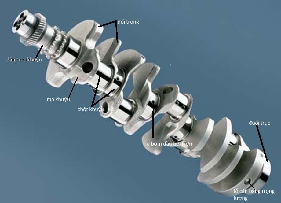 Cấu tạo trục khuỷu thanh truyền của động cơ