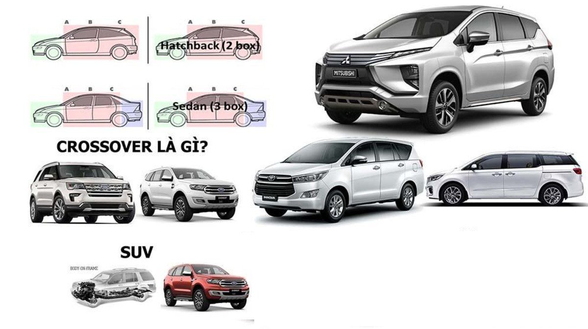 Cấu trúc khung gầm rời của SUV và khung liền khối của CUV