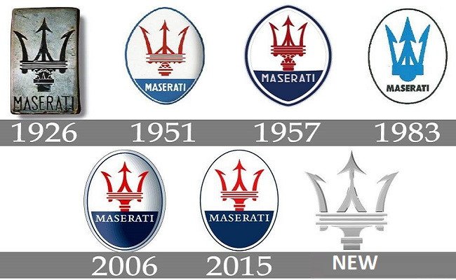Cây đinh ba của thần Neptune trên logo Maserati