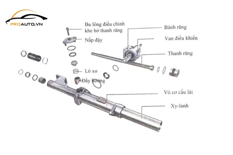 Cơ cấu lái của ô tô