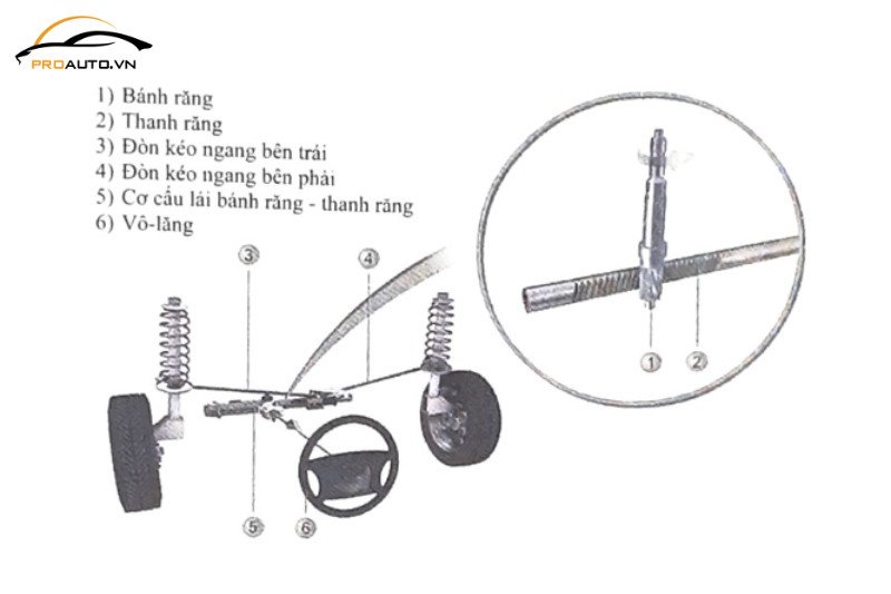 Dẫn động lái của ô tô