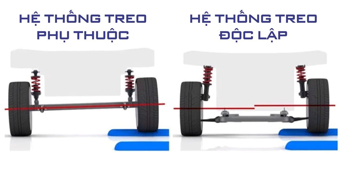 Hai hệ thống treo xe ô tô phổ biến