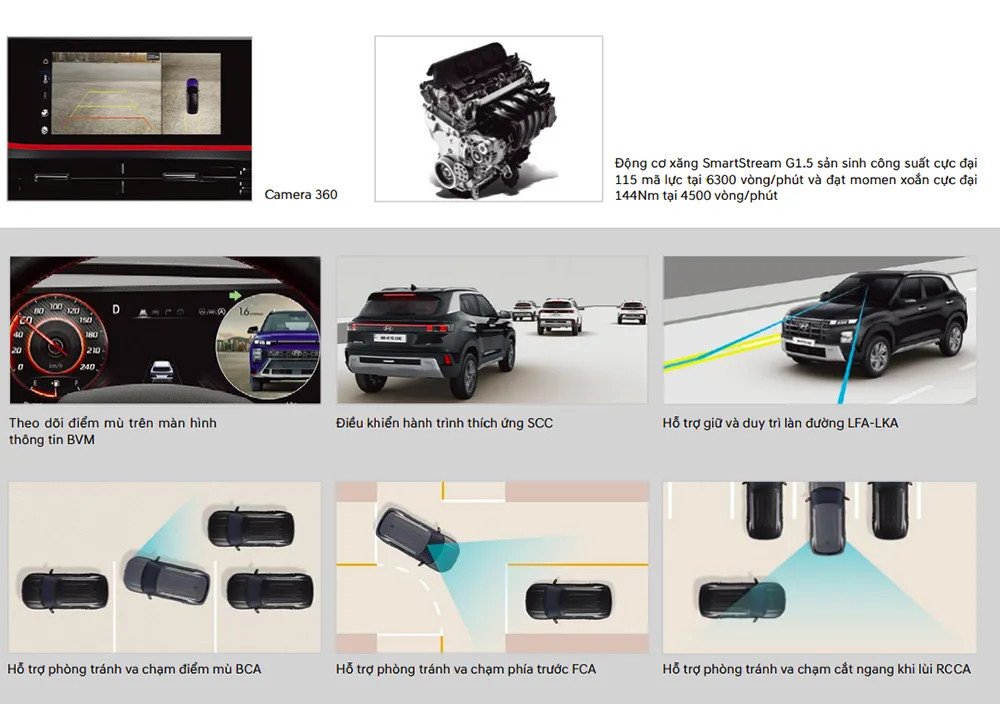 Hệ thống an toàn Hyundai Creta 2025 toàn diện