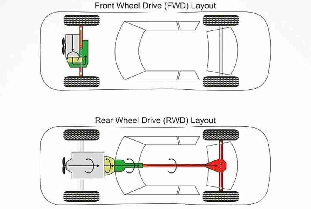 Hình ảnh so sánh cấu trúc truyền động của xe dẫn động cầu trước và xe dẫn động cầu sau