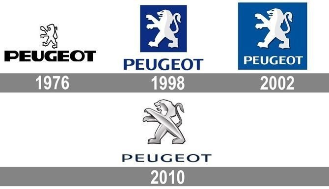 Hình ảnh sư tử mạnh mẽ trên logo Peugeot