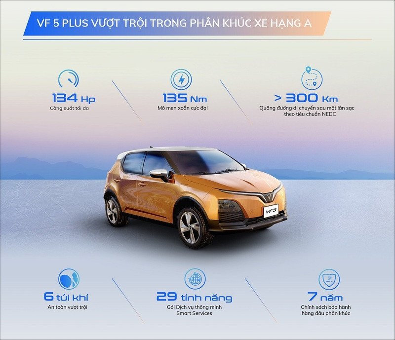 Khả năng vận hành ổn định của dòng xe hạng A