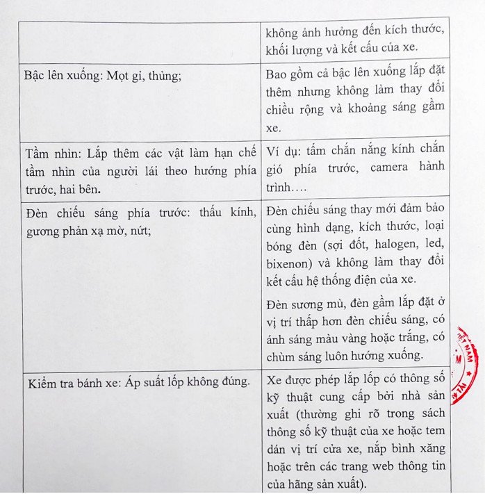 Kiểm tra tổng thể xe ô tô khi đăng kiểm