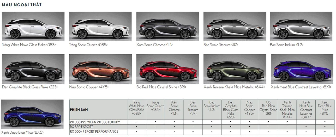 Màu ngoại thất Lexus RX 500h F Sport 2025