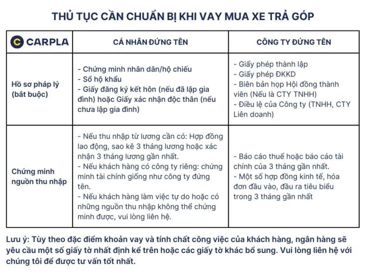 Quy trình mua xe Mercedes S450 trả góp đơn giản và nhanh chóng