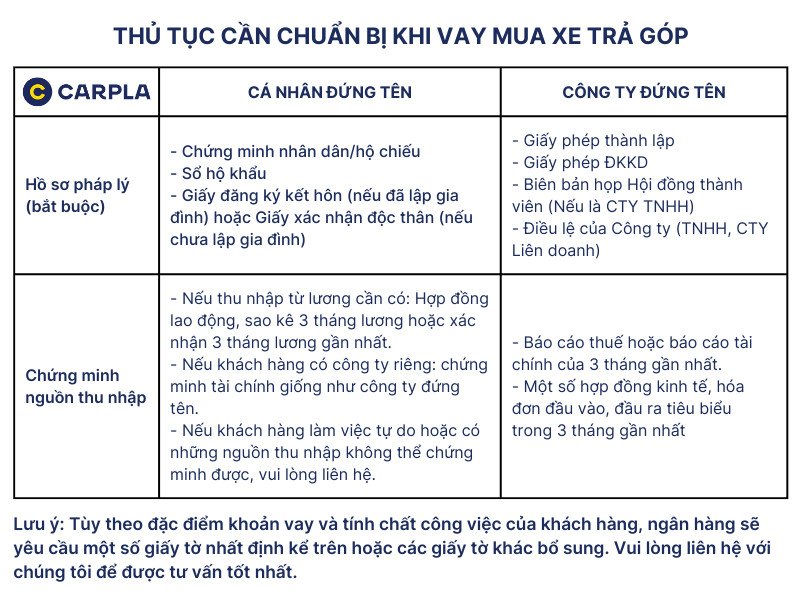 Quy trình thủ tục vay mua xe Hyundai Tucson trả góp