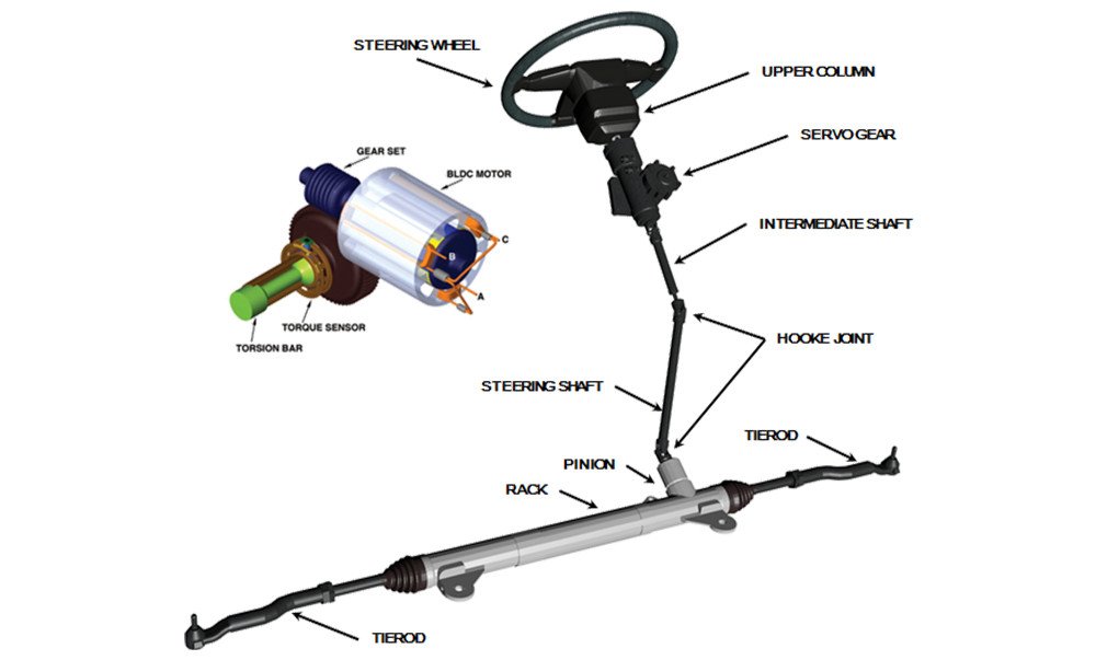 Sơ đồ cấu tạo các bộ phận của hệ thống lái trợ lực điện EPS trên ô tô
