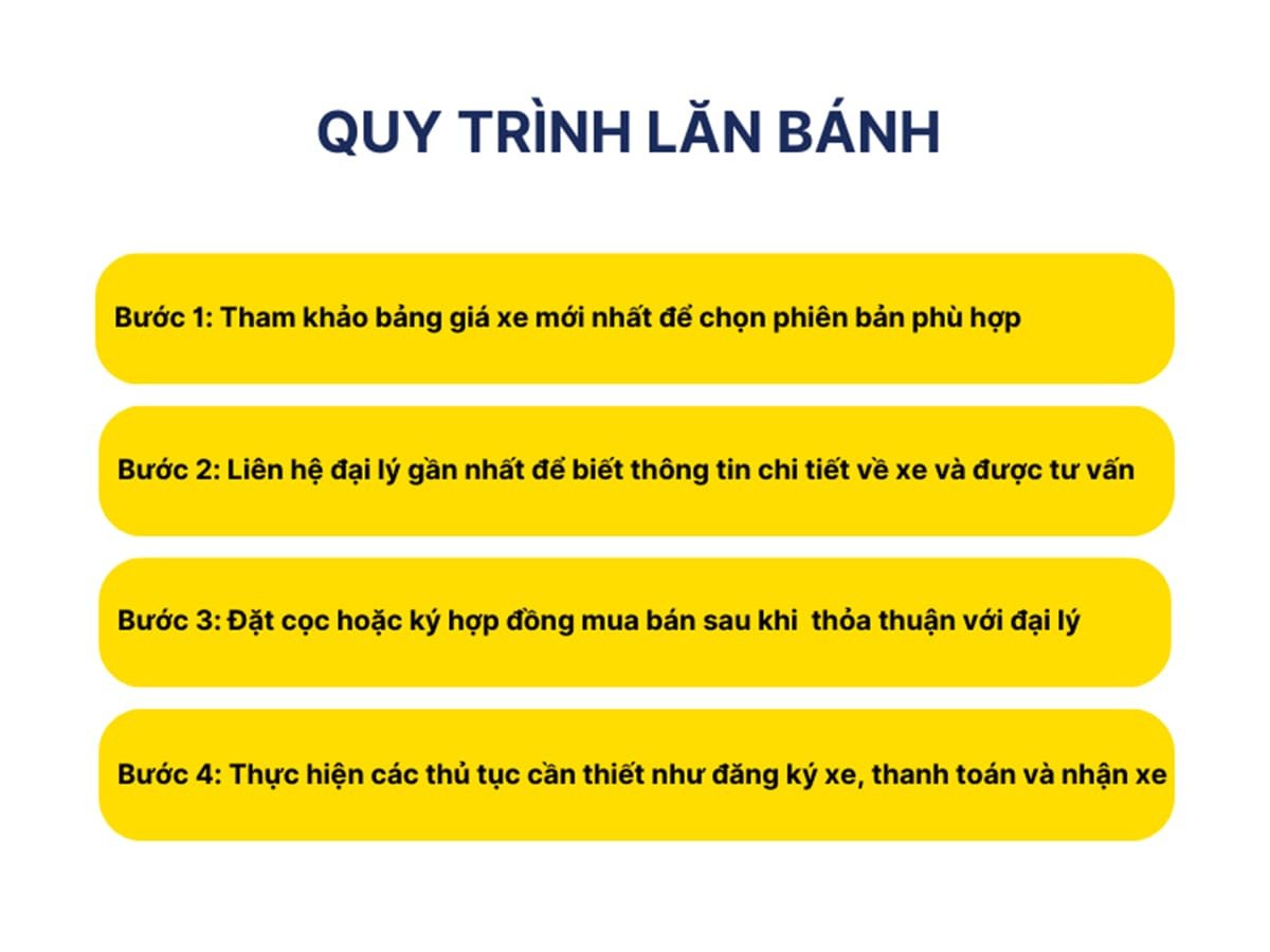 Sơ đồ quy trình lăn bánh xe Volvo S90 tại đại lý