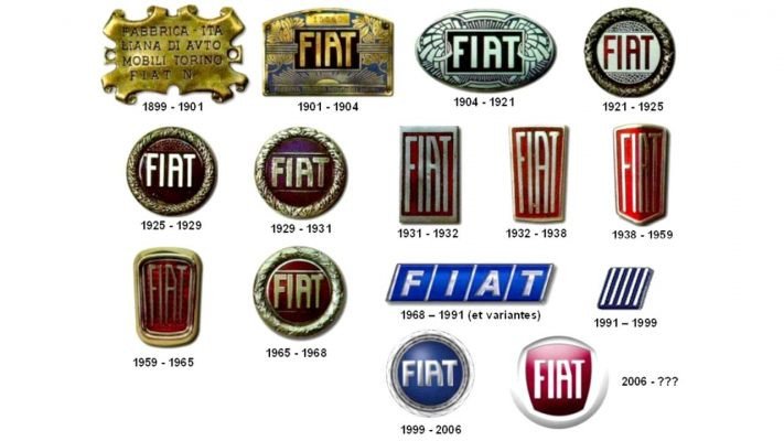 Tên công ty cách điệu trên logo Fiat