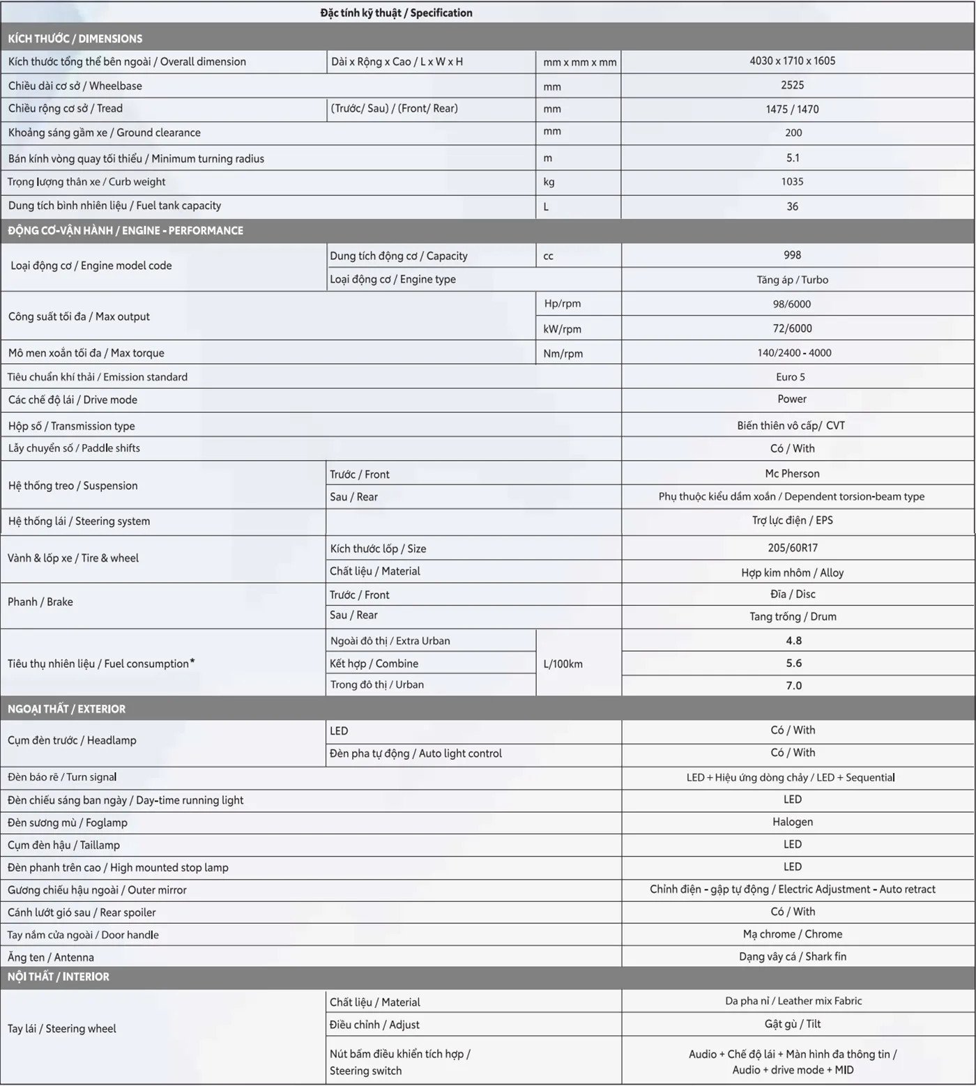 Thông số kỹ thuật Toyota Raize 2025