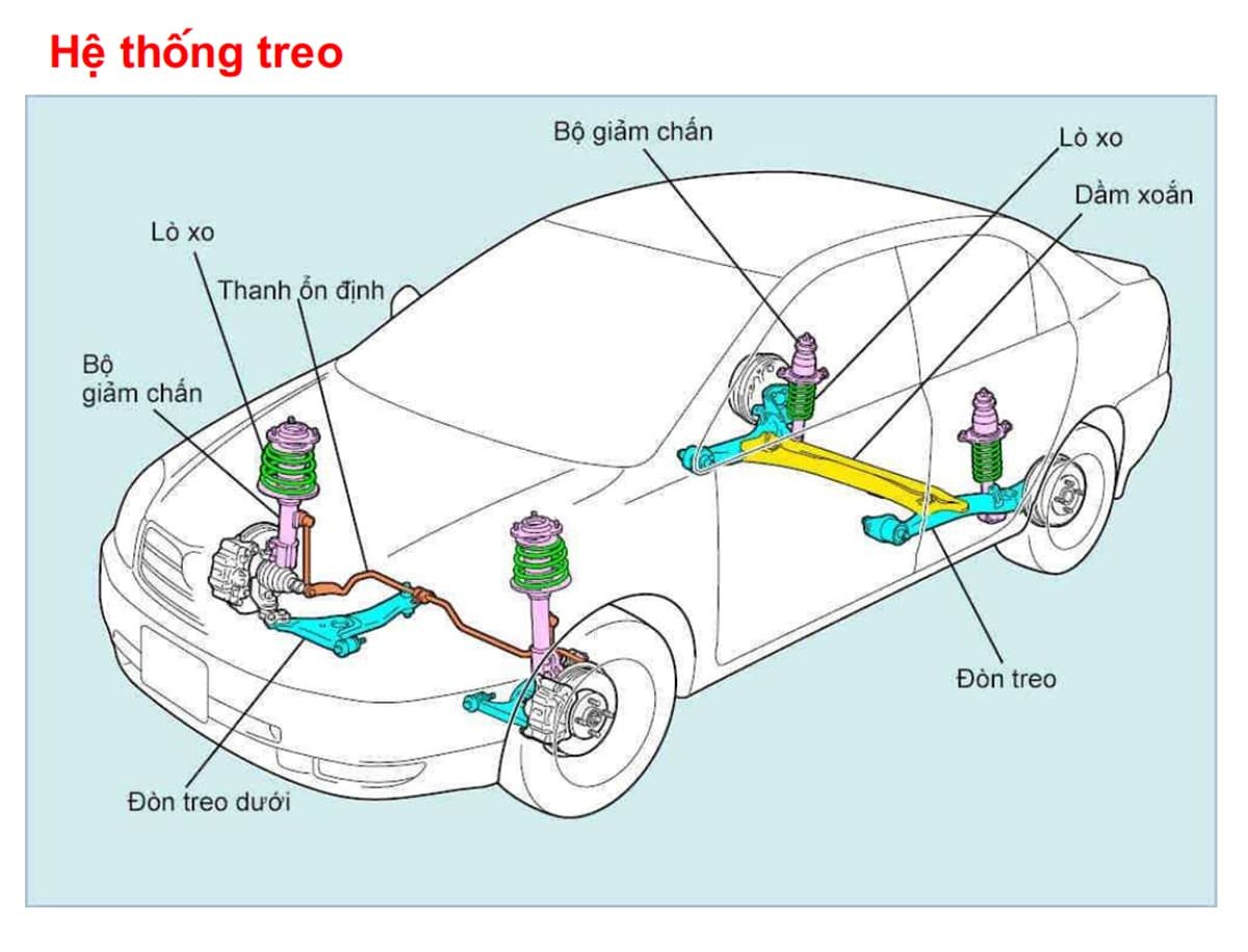 Vị trí hệ thống treo trên ô tô