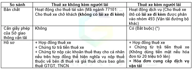 Điều Kiện Cho Thuê Xe Ô Tô Điều Kiện Cho Thuê Xe Ô Tô