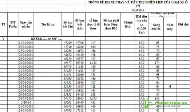 Tính Toán Định Mức Xăng Xe Ô Tô 7 Chỗ Và Các Yếu Tố Ảnh Hưởng Tính Toán Định Mức Xăng Xe Ô Tô 7 Chỗ Và Các Yếu Tố Ảnh Hưởng