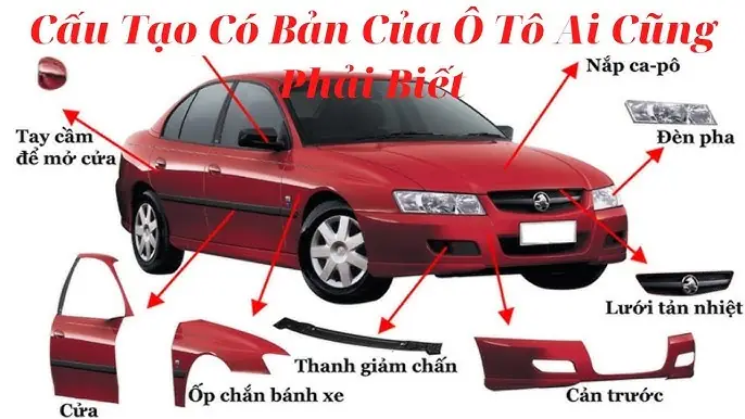 Kết Cấu Cửa Xe Ô Tô: Cấu Tạo, Chức Năng Và Công Nghệ Mới Nhất Kết Cấu Cửa Xe Ô Tô: Cấu Tạo, Chức Năng Và Công Nghệ Mới Nhất