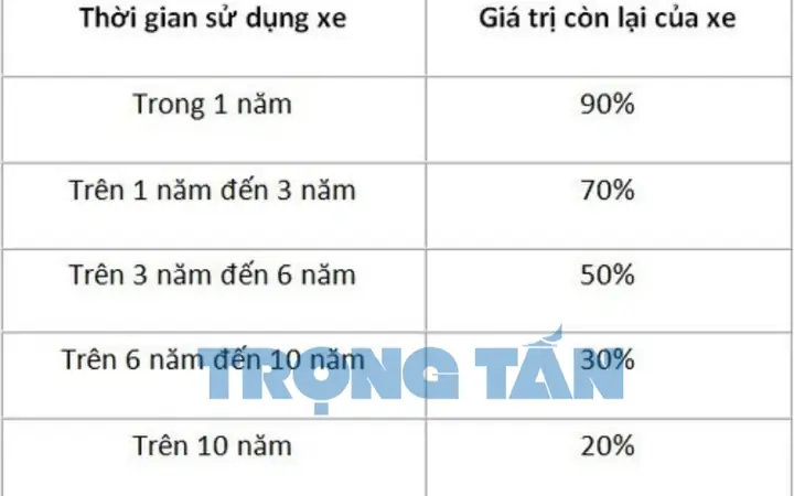 Khấu Hao Xe Ô Tô Theo Km Là Gì Và Tầm Quan Trọng Cần Biết