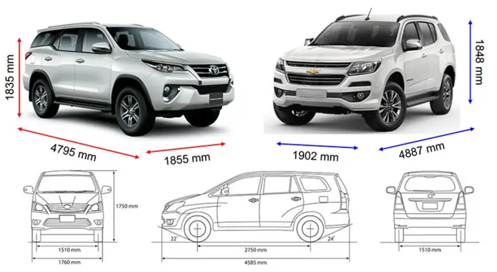Kích Thước Xe Ô Tô 7 Chỗ Là Bao Nhiêu? Kích Thước Của Các Loại Xe Ô ... Kích Thước Xe Ô Tô 7 Chỗ Là Bao Nhiêu? Kích Thước Của Các Loại Xe Ô ...