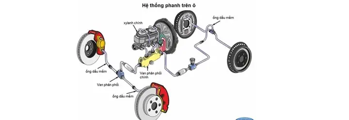 Lưu Ý Khi Thay Thế Dầu Phanh Xe Ô Tô Lưu Ý Khi Thay Thế Dầu Phanh Xe Ô Tô