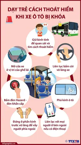 Kỹ Năng Thoát Hiểm Khi Ngồi Trên Xe Ô Tô Khẩn Cấp