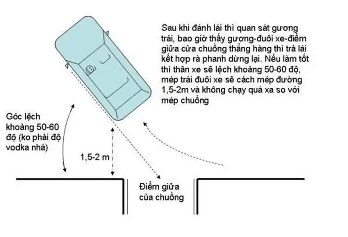 Hướng Dẫn Cách Lùi Xe Vào Chuồng Dọc Chuẩn Xác Hướng Dẫn Cách Lùi Xe Vào Chuồng Dọc Chuẩn Xác