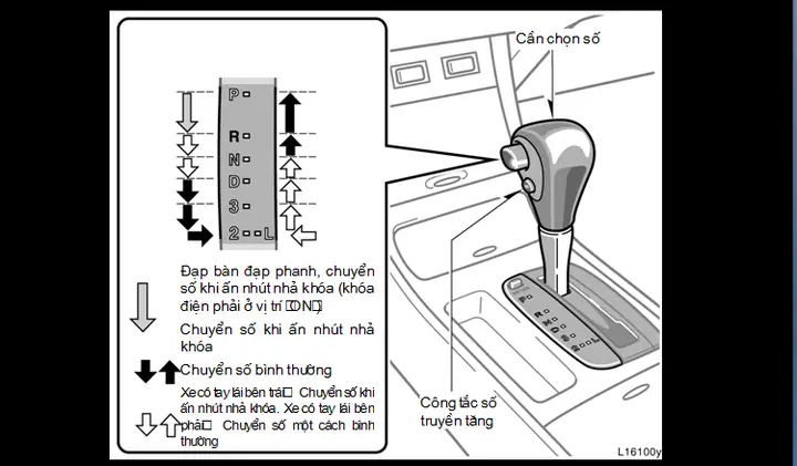 Kỹ Thuật Tăng Số Xe Ô Tô: Cẩm Nang Toàn Diện Cho Tài Xế Kỹ Thuật Tăng Số Xe Ô Tô: Cẩm Nang Toàn Diện Cho Tài Xế