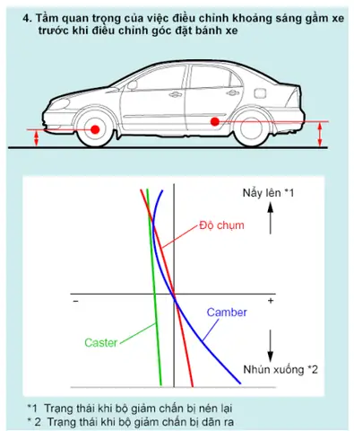 Lái Xe Ô Tô Có Cần Chỉnh Chù?