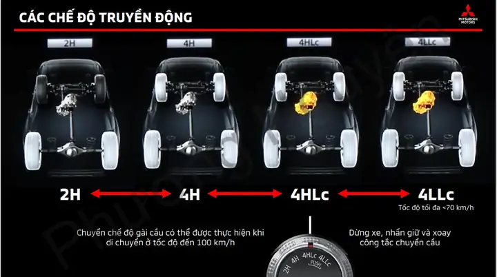 Hệ Dẫn Động Super Select 4wd-ii: Điểm Ăn Tiền Vượt Trội Hệ Dẫn Động Super Select 4wd-ii: Điểm Ăn Tiền Vượt Trội