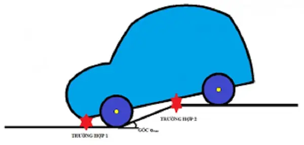 Hướng Dẫn Công Thức Tính Toán Xây Dốc Cho Xe Vào Nhà Và Gara