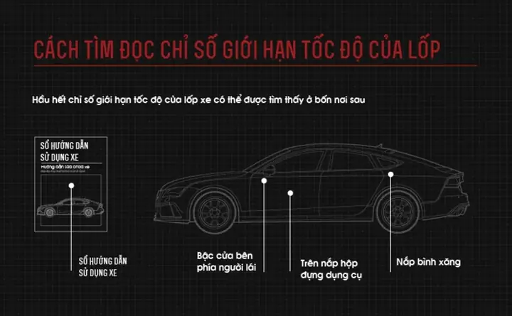 Tìm Kích Thước Lốp Ở Đâu?