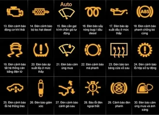 Nguồn Điện Xe Ô Tô Không Ổn Định Nguồn Điện Xe Ô Tô Không Ổn Định