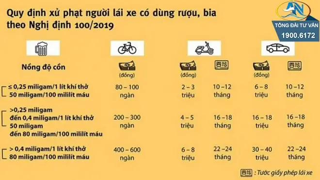 Lỗi Nồng Độ Cồn Lái Xe Ô Tô: Mức Phạt Và Quy Định Mới Nhất 2025