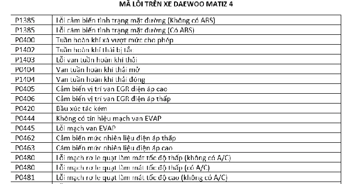 Lỗi Phần Điện Xe Ô Tô Mazda 2008: Nguyên Nhân, Dấu Hiệu Nhận Biết Và Cách Khắc Phục Lỗi Phần Điện Xe Ô Tô Mazda 2008: Nguyên Nhân, Dấu Hiệu Nhận Biết Và Cách Khắc Phục