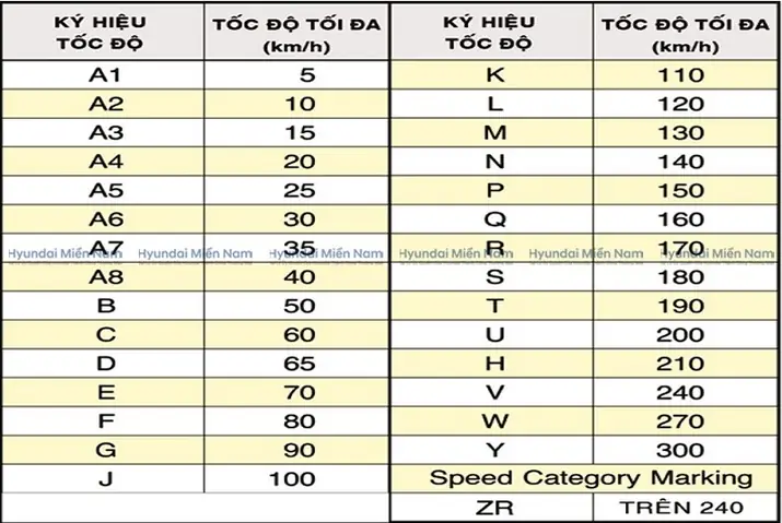 Lốp Xe Ô Tô So Sánh Với Lốp Xe Đạp: Điểm Khác Biệt Về Thiết Kế, Vật Liệu Và Hiệu Suất Lốp Xe Ô Tô So Sánh Với Lốp Xe Đạp: Điểm Khác Biệt Về Thiết Kế, Vật Liệu Và Hiệu Suất